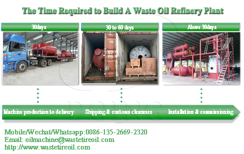 How long does it take to build a waste oil refinery plant?