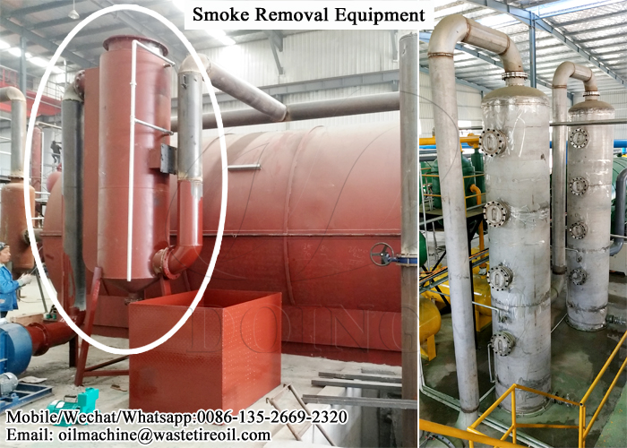 pollution control in waste tyre pyrolysis plants