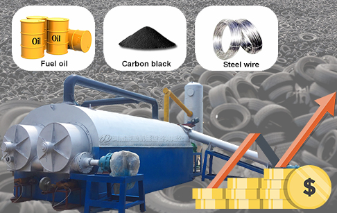 Is fully automatic tyre pyrolysis plant profitable?