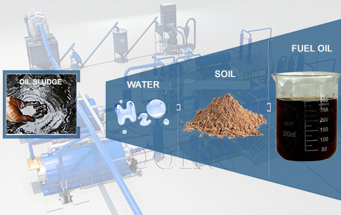 What are oil sludge pyrolysis products and how to get them?