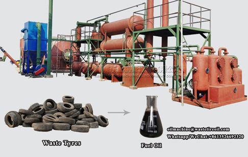 How much oil does a pyrolysis plant produce from old tires? What are the influencing factors?