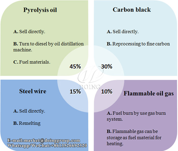 tyre pyrolysis machine