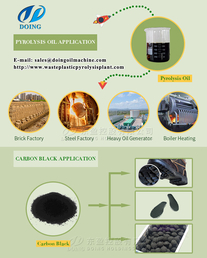 plastic pyrolysis plant