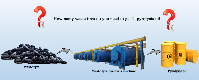 waste tire to oil pyrolysis plant