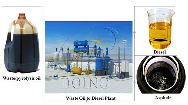 used engine oil to diesel distillation plant