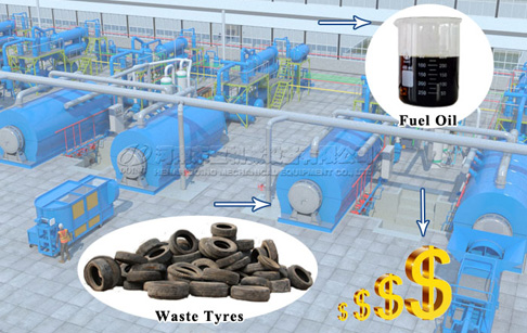 Can waste tire recycling bring great value?