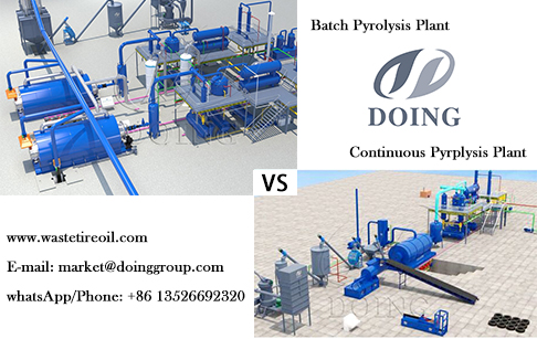 Which types of pyrolysis plant can be selected and how to choose the equipment that suits ourselves?
