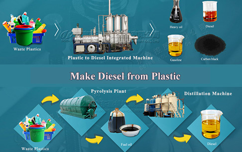How is diesel made from waste plastic? 