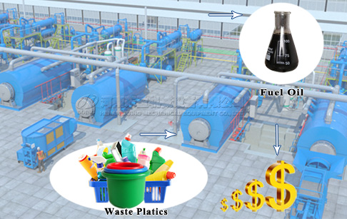 How to convert waste plastic into crude oil?