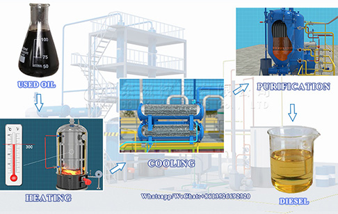 What kind of waste oil can be treated by DOING waste oil refining plant?