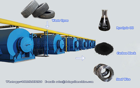 The best Kuwait waste tire recycling solution: setting up waste tire pyrolysis plant projects