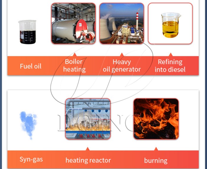 Multiple uses of the final products obtained from oil sludge 