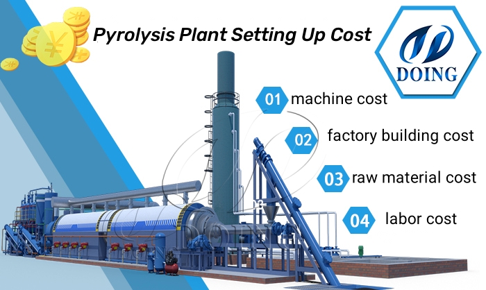pyrolysis plant setting up cost