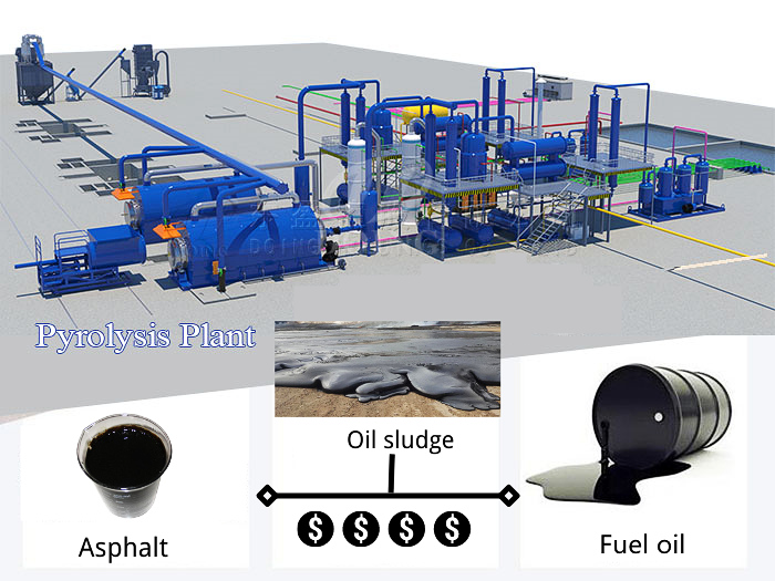 DOING coal tar pyrolysis plant for sale