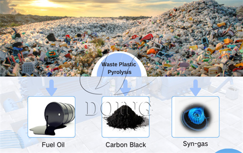 Is pyrolysis plant a good solution for plastic waste management in Thailand?
