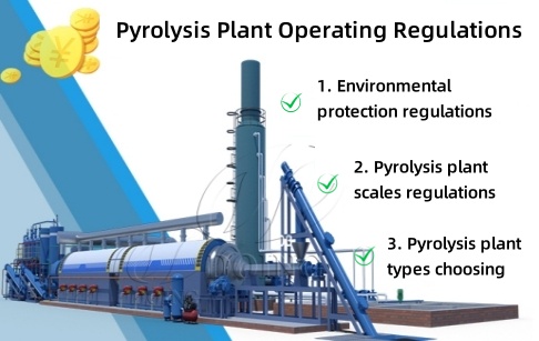 Are there any government regulations or permits required for operating a pyrolysis plant?