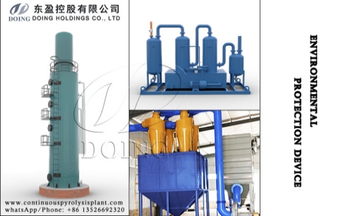 Waste gas/water/dust treatment solution of DOING environmentally friendly pyrolysis plant