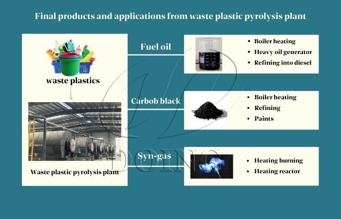 plastic to fuel pyrolysis machine