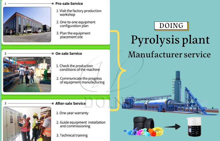 plastic to fuel pyrolysis machine manufacturer