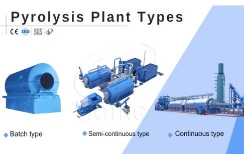 What capacity of commercial pyrolysis plants does DOING supply?