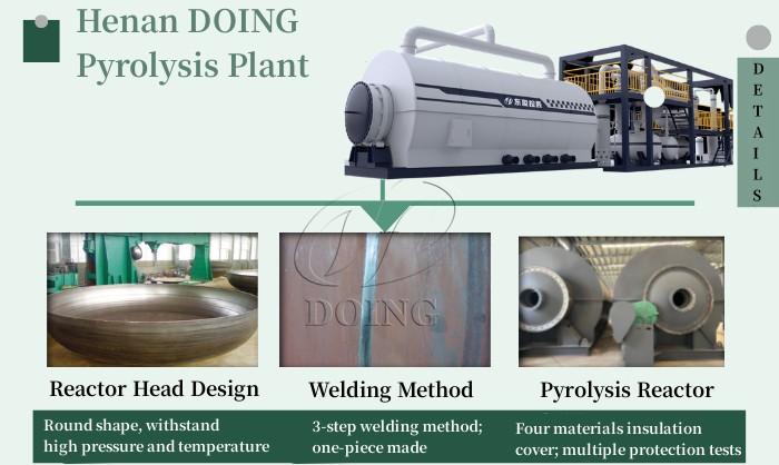 Design details of DOING pyrolysis plant