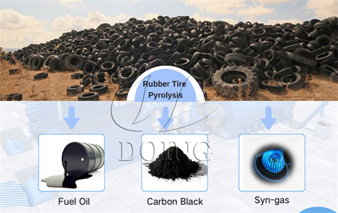 Mongolia Waste Tire Management Strategy: Pyrolysis Tire to Oil