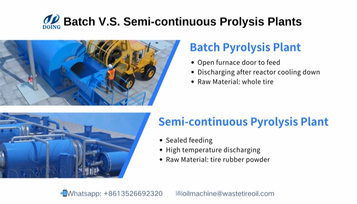 Difference between batch type and semi-continuous pyrolysis plants