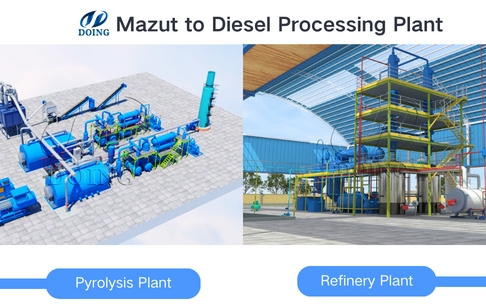 Which plant can process Mazut and get diesel from it?