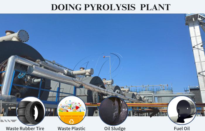 DOING MSW pyrolysis machine for sale