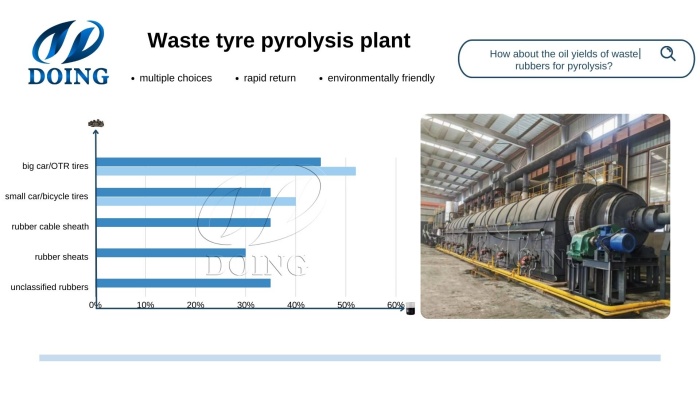 Waste tires duitable for pyrolysis machine and their oil yields