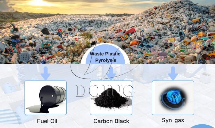 waste plastic pyrolysis plant
