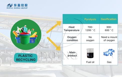 Which Machine is Used for Plastic Recycling?