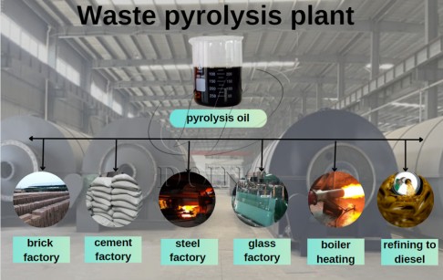 Can Pyrolysis Oil Be Used in Cars or Vehicles?