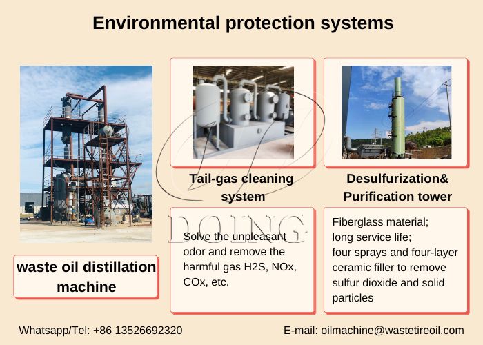 DOING used oil refining to diesel plant