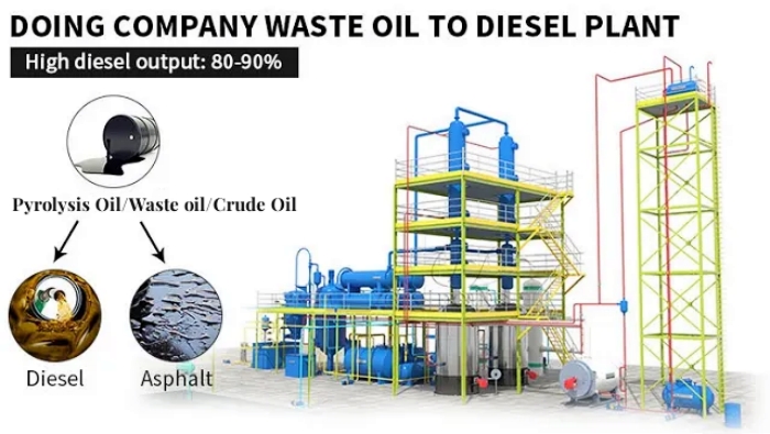 waste pyrolysis oil distillation plant