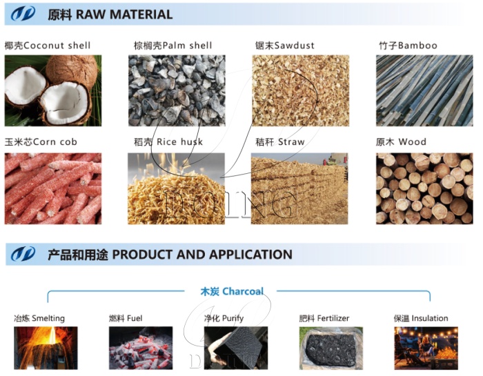 biomass to biochar pyrolysis machine