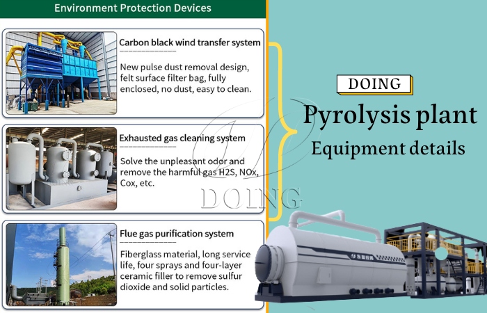 DOING batch tire pyrolysis unit environment protection devices DOING batch tire pyrolysis unit