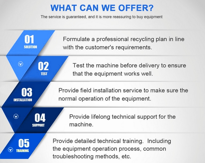 DOING batch tire pyrolysis unit manufacturer DOING batch tire pyrolysis unit