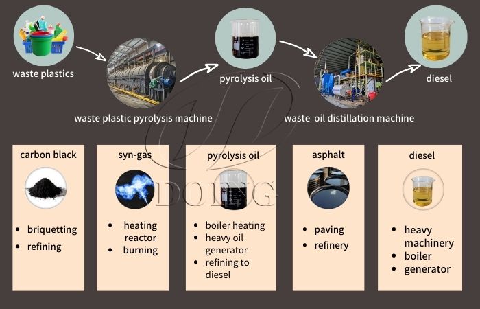 Waste pyrolysis application introduction video