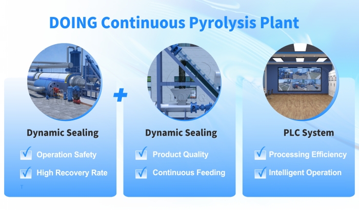 continuous oil sludge pyrolysis equipment