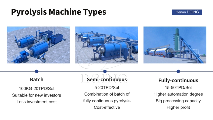 waste plastic pyrolysis machine