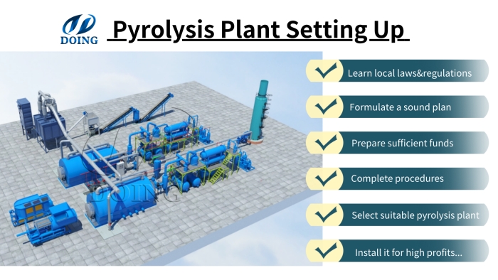 pyrolysis plant setting up