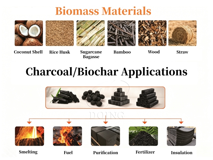 biomass pyrolysis business in Indonesia