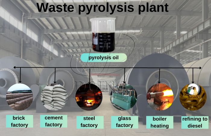tyre pyrolysis oil heating uses 