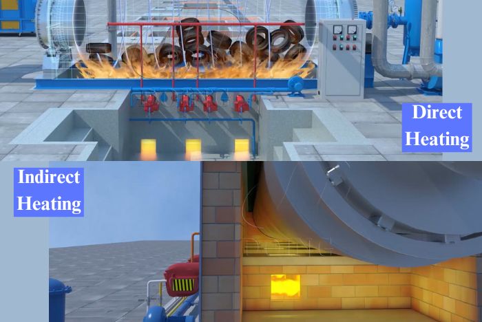 DOING waste to fuel production line heating methods DOING waste to fuel production line