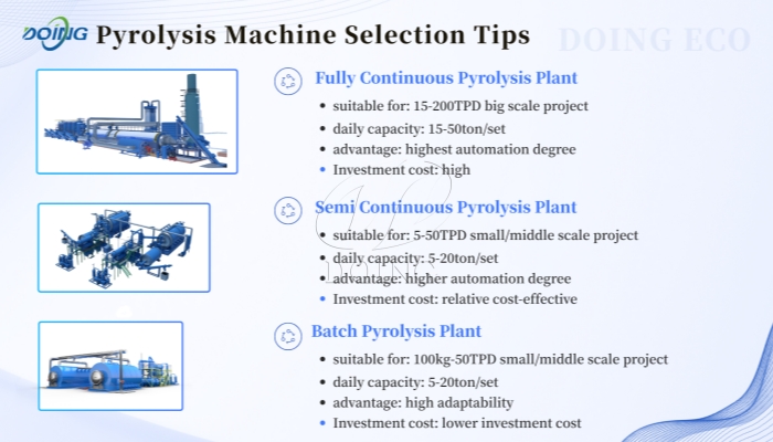 Tips for selecting DOING ECO pyrolysis plant DOING ECO batch pyrolysis plant