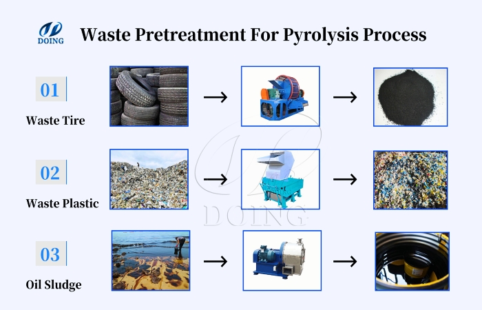 Pretreatment for waste pyrolysis plant