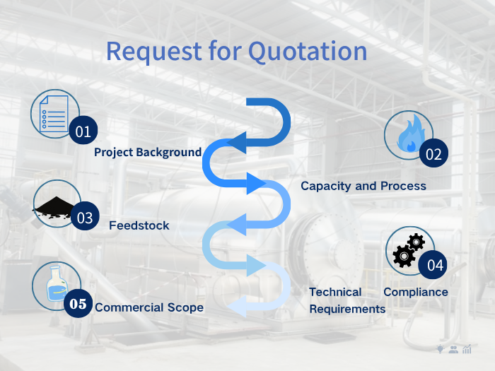 Waste recycling equipment quotation
