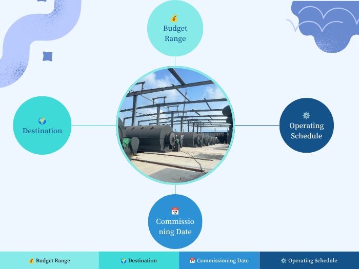 Project information for a pyrolysis equipment RFQ