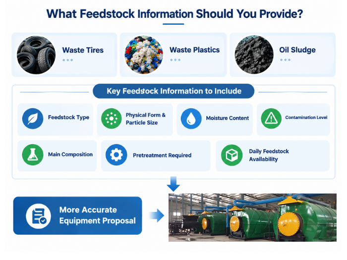 Pyrolysis feedstock information checklist